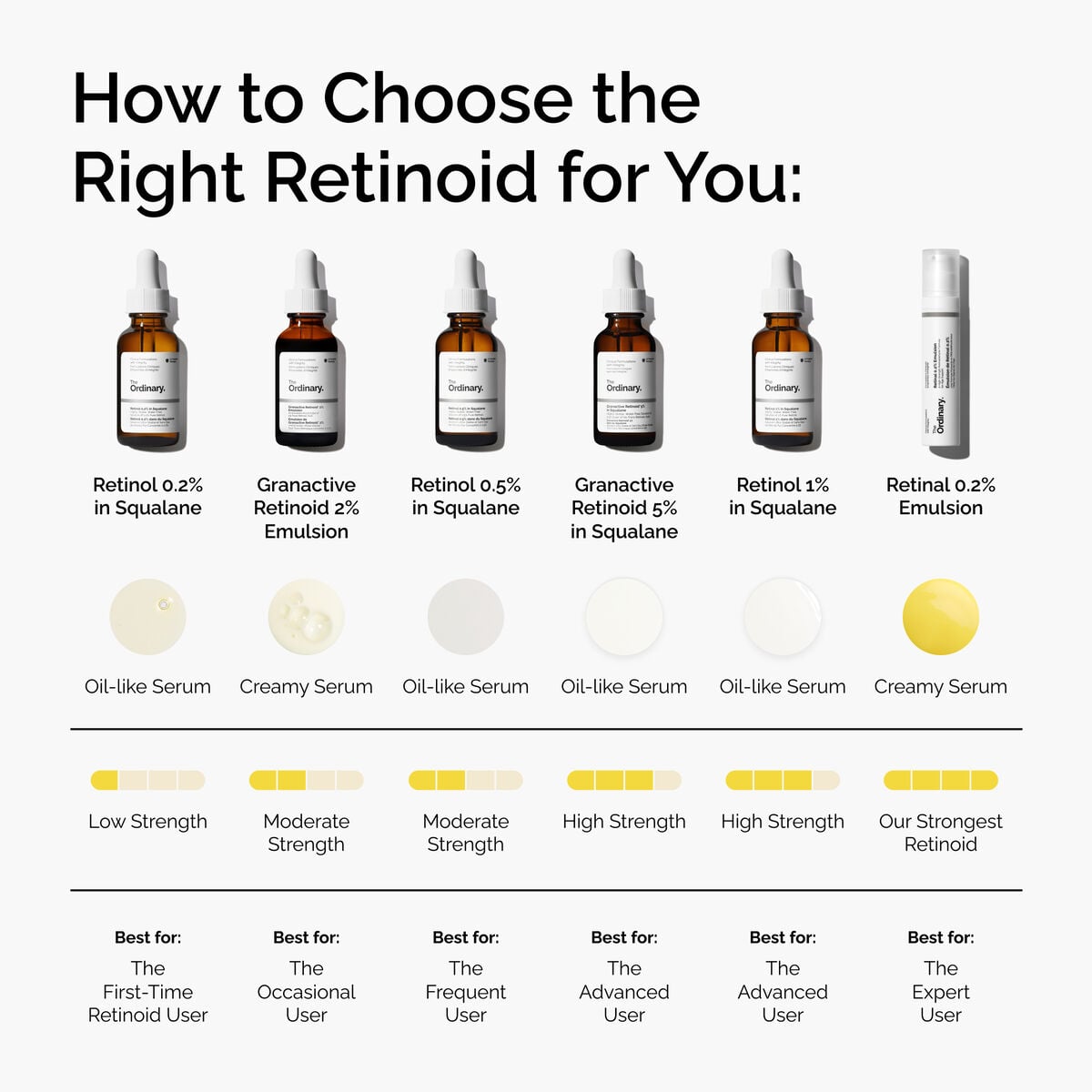 Retinol 1% in Squalane